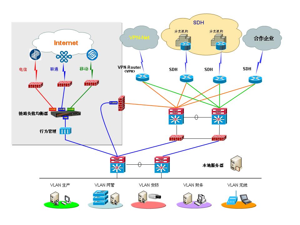 專業(yè)IT綜合服務與五金工具的融合 構(gòu)建高效、可靠的工業(yè)和商業(yè)解決方案