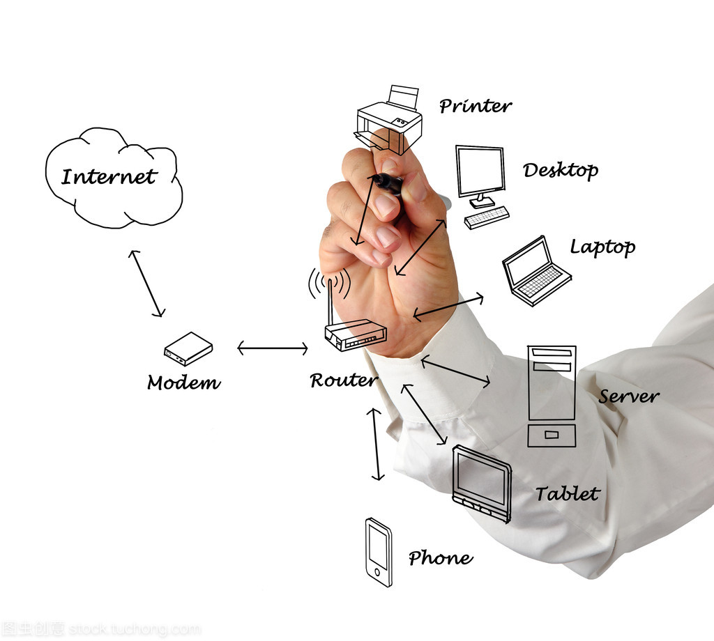 家庭網(wǎng)絡關系圖